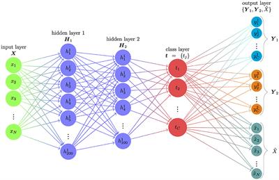 A Semi-supervised Learning-Based Diagnostic Classification Method Using Artificial Neural Networks